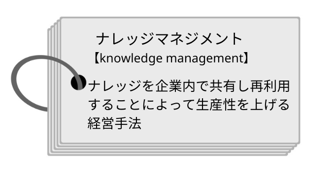 ナレッジマネジメントとは