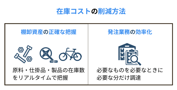 在庫コストの削減方法