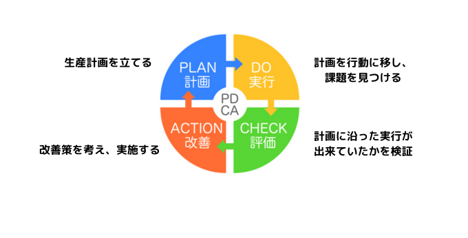 kouteikanri_PDCA