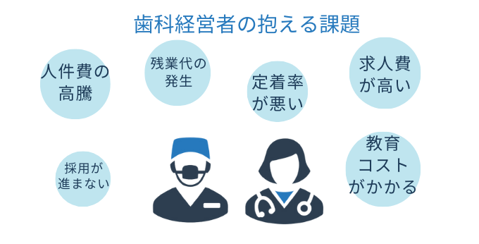 歯科医院が抱える人件費の課題