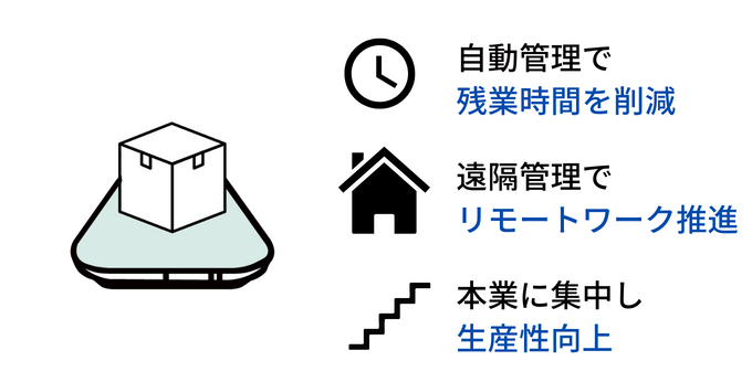 スマートマットクラウドで働き方改革