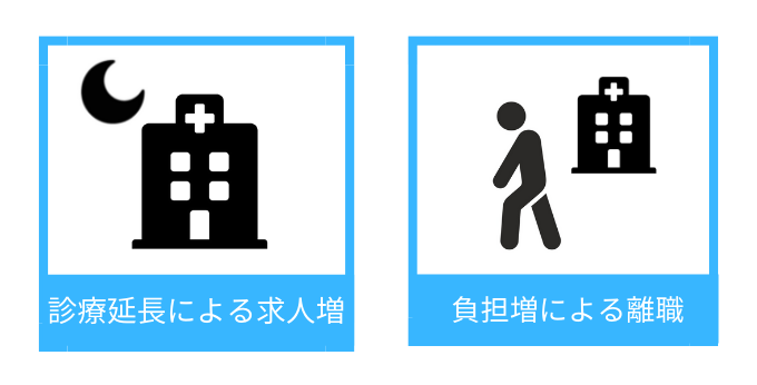 歯科業界の人手不足の原因