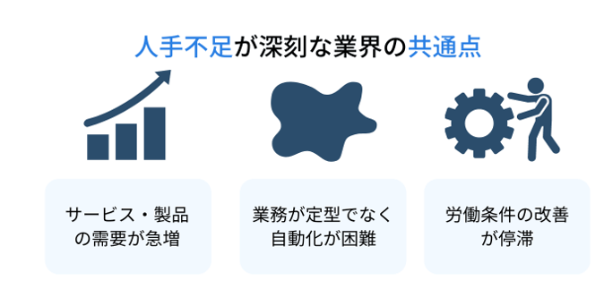 人手不足が深刻な業界の共通点