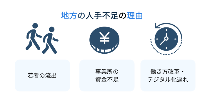 地方人手不足の原因