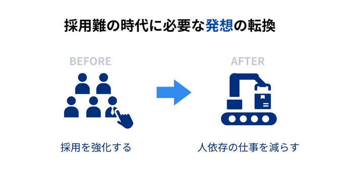 採用難の時代に必要な発想の転換