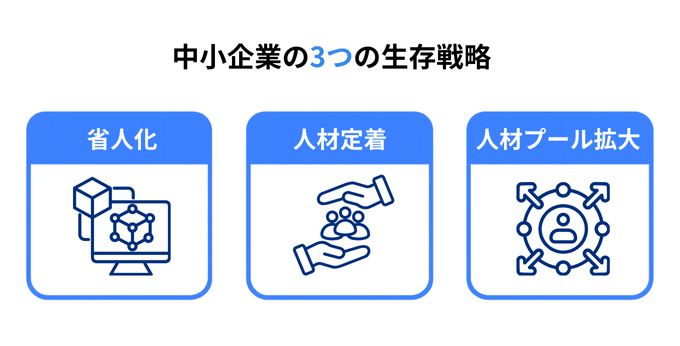 省人化　人材定着　人材プール拡大