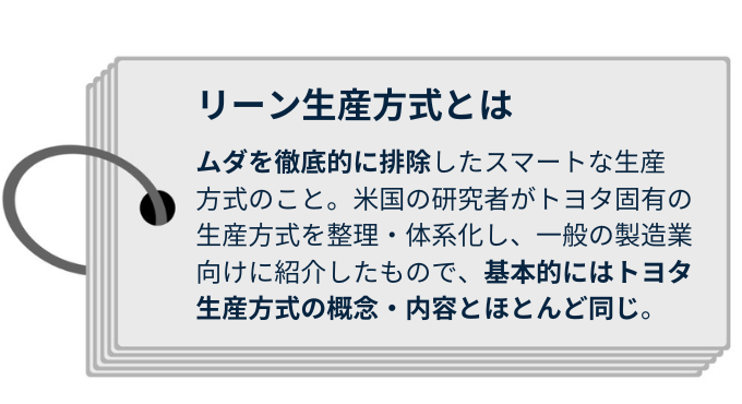 リーン生産方式とは