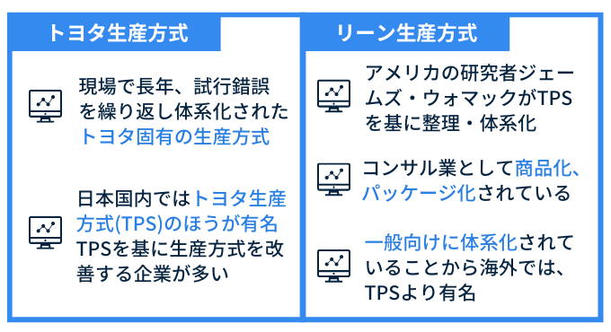 リーン生産方式とトヨタ生産方式の違い