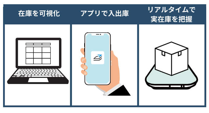 スマートマットクラウドの機能