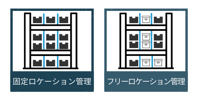 固定ロケーション管理とフリーロケーション管理