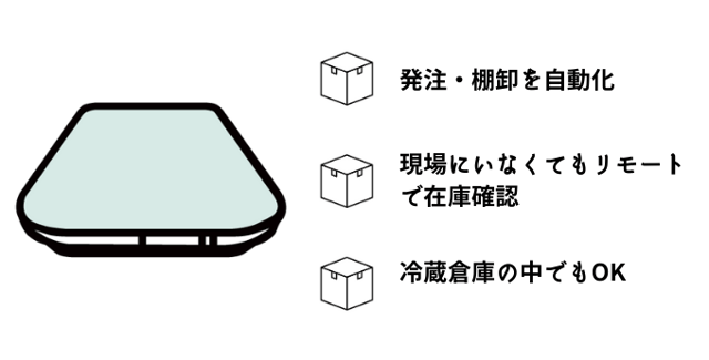 物流現場で活躍するスマートマットクラウド