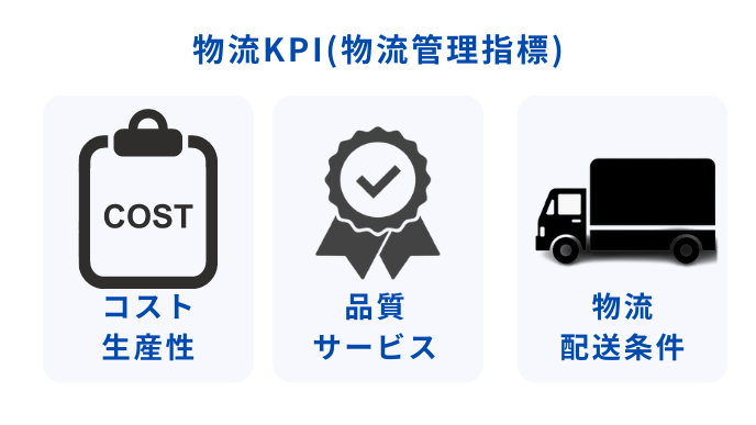 物流KPI(物流管理指標)