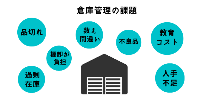 物流現場の在庫管理の課題