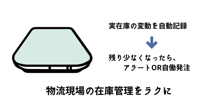 物流現場の課題を解決するスマートマット