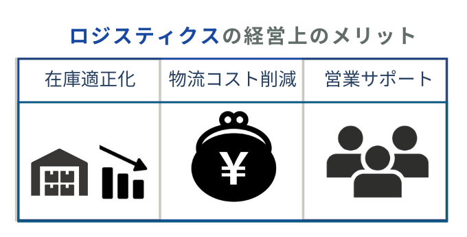ロジスティクスの経営上のメリット