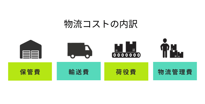 物流コストの内訳