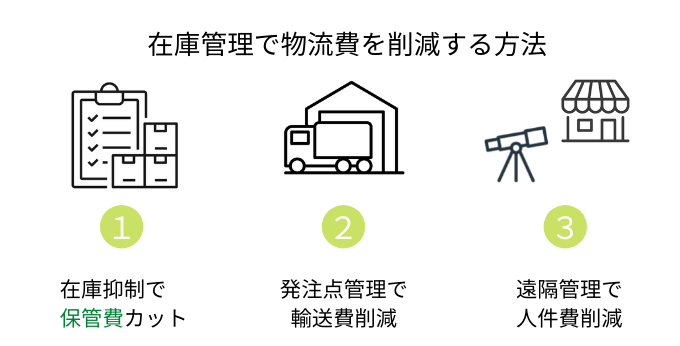 在庫管理で物流費を抑えるには