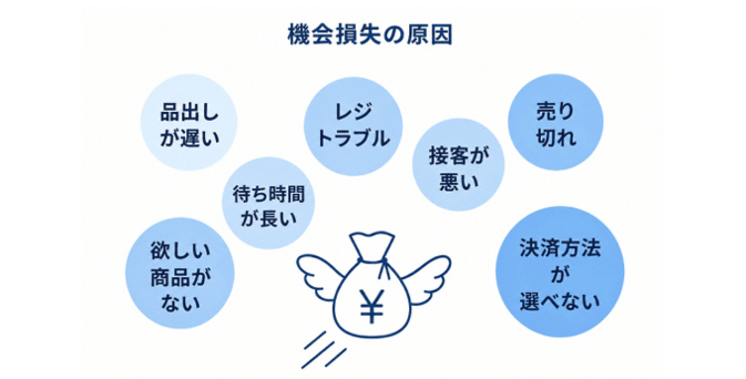 機会損失の原因