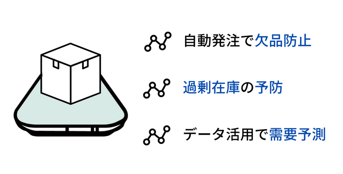 機会損失回避に役立つスマートマットクラウド 