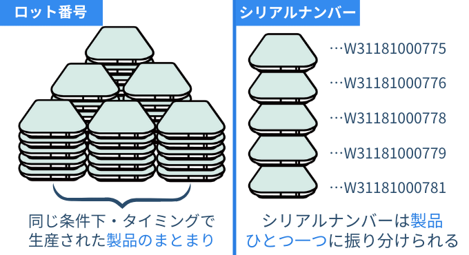 ロットとシリアルナンバーの違い