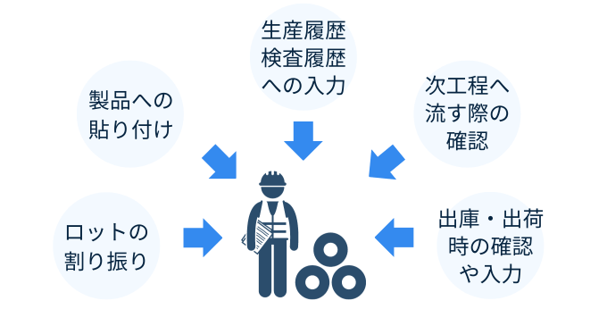 ロット管理の業務　注意点　システム化への前段階