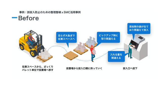 差異が発生する要因