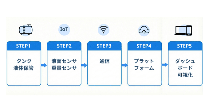 論理データと物理データの照合の仕組み