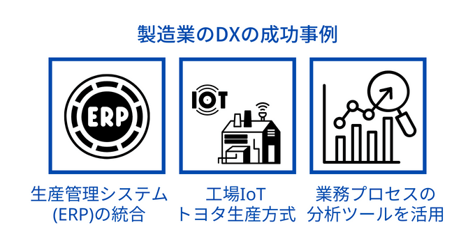 製造業のDXの成功事例