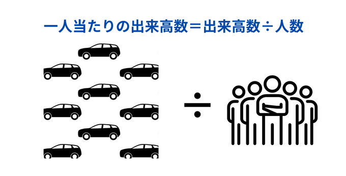 製造業の効率化の一人当たりの出来高数
