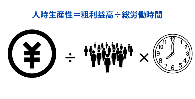 製造業の効率化の人時生産性