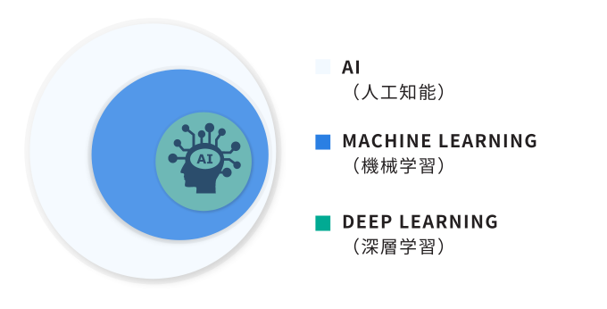 AIとは