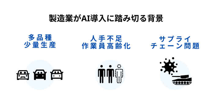 製造業がAI導入に踏み切る背景
