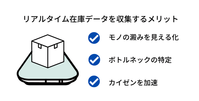 リアルタイム実在庫データ収集のメリット