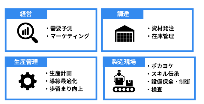 製造業AIの活用事例