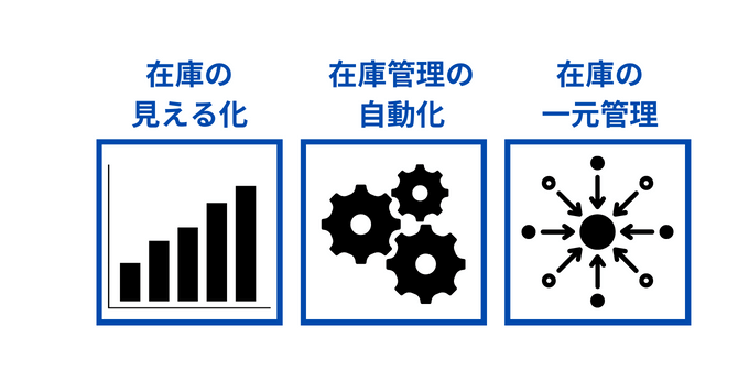 製造業在庫管理の3つのポイント