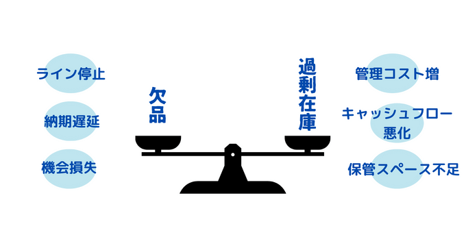 製造業の2大課題