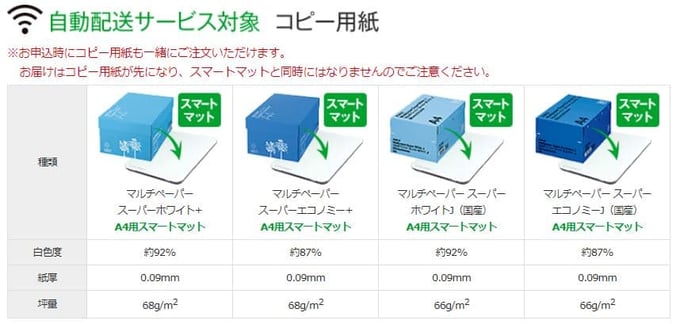 通販大手アスクルコピー用紙の自動配送