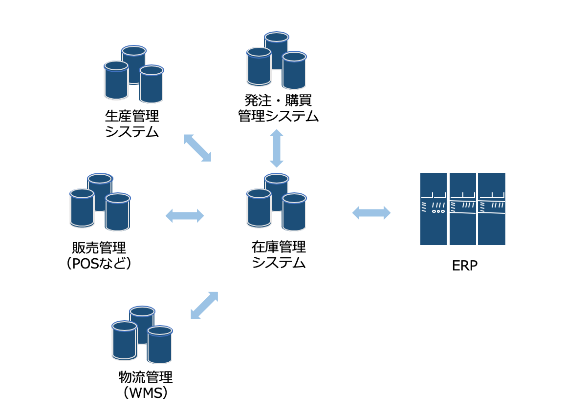 システム連携のイメージ