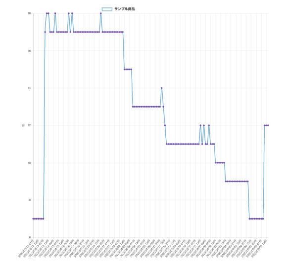 graph_1