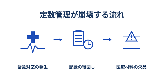 医療材料の定数管理が崩壊する流れ