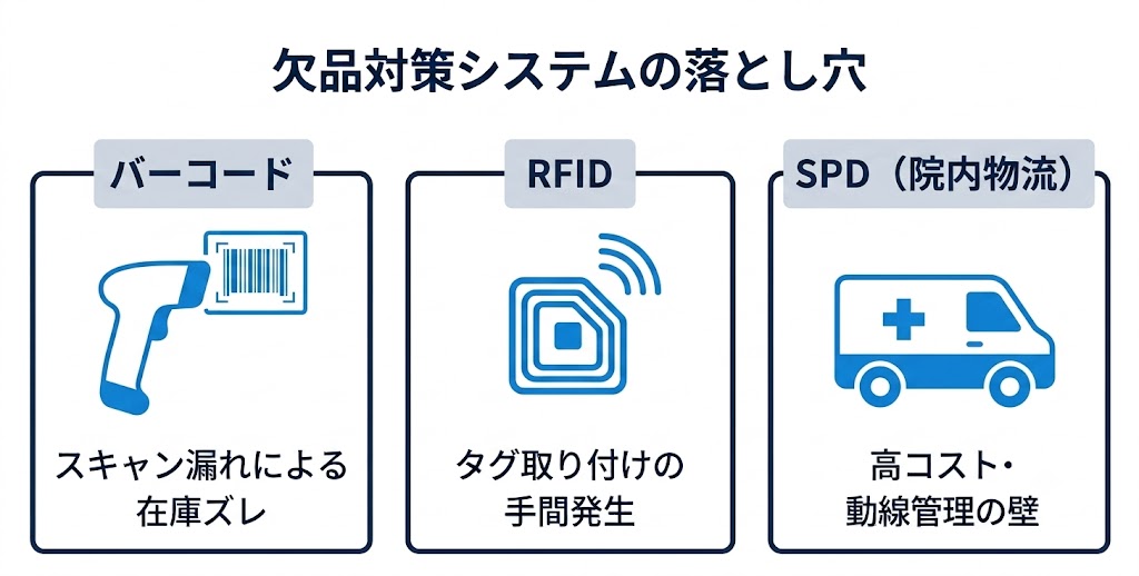 欠品対策システムの落とし穴