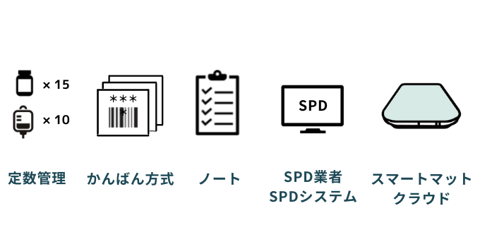 病院やクリニックの物品管理の方法