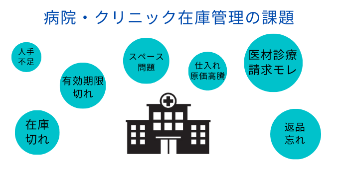 病院クリニックの在庫管理の課題