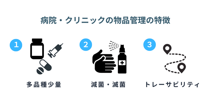 medical_iot711