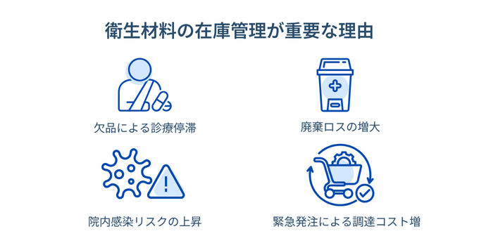 衛生材料在庫管理が重要な理由