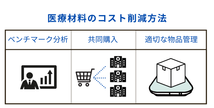 医療材料のコスト削減方法