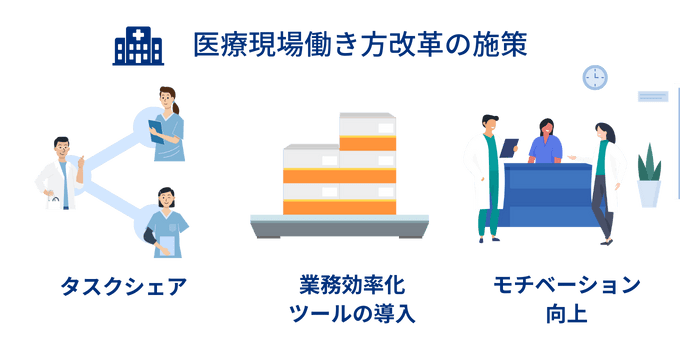医療現場働き方改革施策