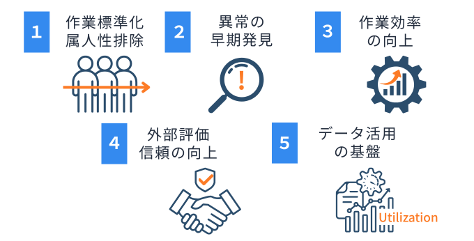 ３定のメリット