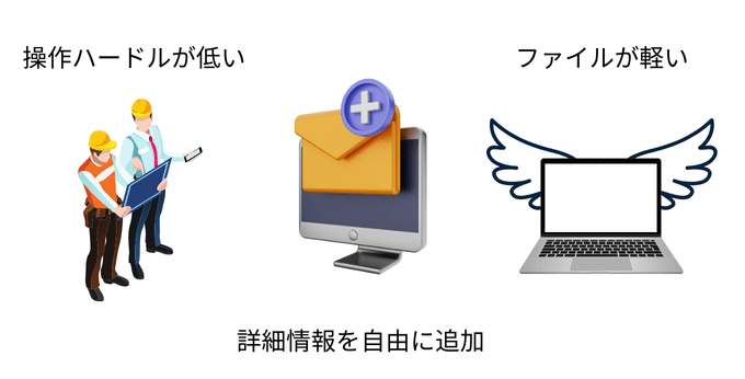 在庫管理　エクセル　単票タイプのメリット