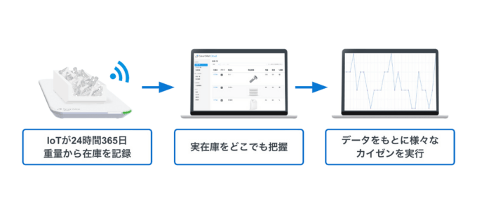 スマートマットの仕組み